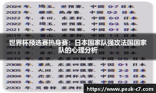 世界杯预选赛热身赛：日本国家队强攻法国国家队的心理分析